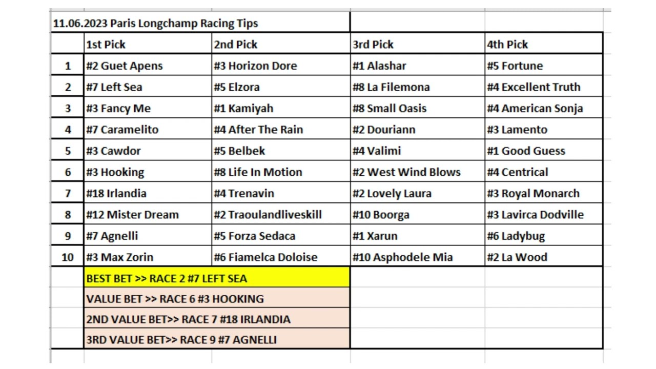 11.06.2023 France Paris Longchamp Horse Racing Tips / Fransa Longchamp At Yarışı Tahminleri  