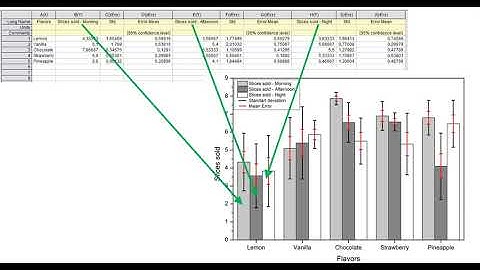 How to Transform your mathematical data to plot column/bar graph on OriginPro 8.5 | Easy Tutorial