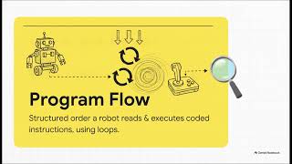 Program Flow: Evidence Discussion Video Overview