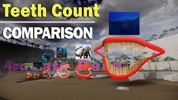 "Monster Teeth Count Comparison" Teeth of Bloop vs King Kong vs Godzilla