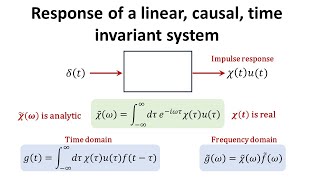 Response of linear, causal, time invariant system: Convolution, impulse response, Fourier transform