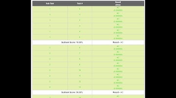 K Distinct Array [100% AC Solution] | Codechef | Div 1 Div 2 Div 3 | C++ Solution | Free | Telegram