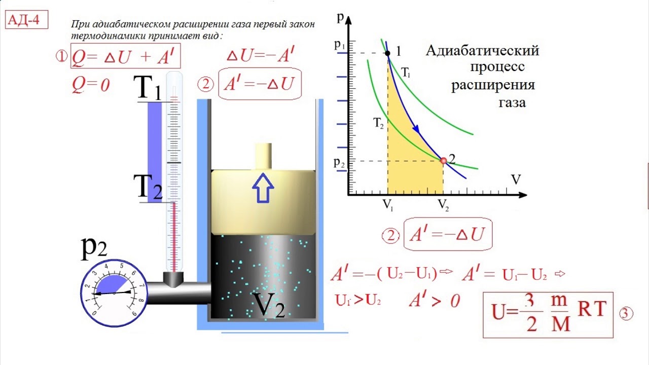 Адиабатный процесс изменение внутренней энергии