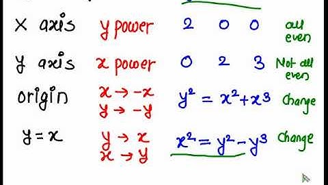Curve Tracing ( Prob 1 Cartesian curve to find axis of symmetry and asymptote )