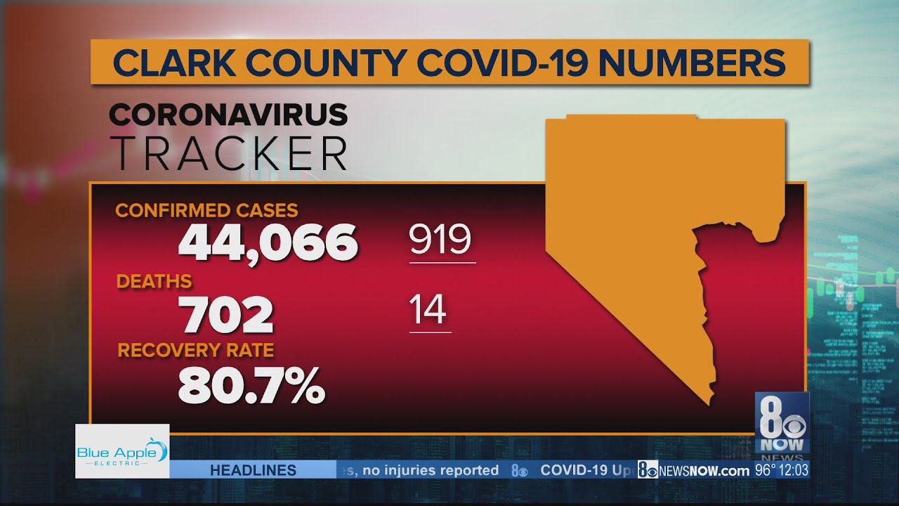 Daily coronavirus update: Monday, August 3