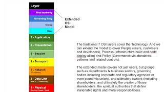 multi cloud security boot camp