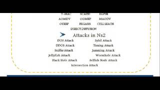 SIMPLE NS2 PROGRAMS IN LITHUANIA