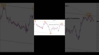 📊 EURUSD Analysis #eurusdlivetrade