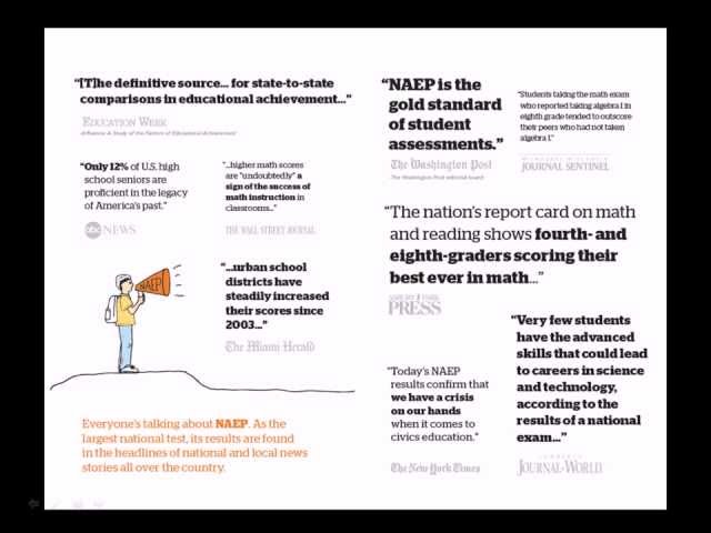 What Every Parent Should Know About NAEP class=