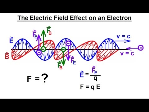 Particle Physics (36
