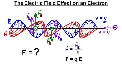 Particle Physics (36 of 41) What is a Photon? 20. The Electric Field