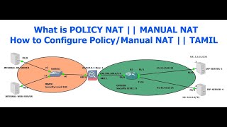 What is Policy NAT and how to configure Policy NAT
