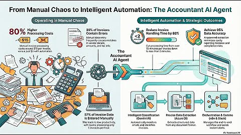 Accountant AI Agent Demo: Eliminate 80% of Invoice Processing Time