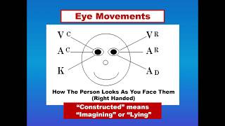 Eye Movements । Windows To The Soul ।Truth Detector । NLP series ।  NLP-5 । Tutorials ।