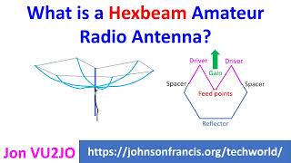 What is a Hexbeam Amateur Radio Antenna