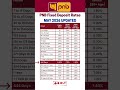 PNB FD Interest Rates 2026 💰 Latest May Update Punjab National Bank FD Rates #aadharpan