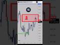 🔴SOLANA BLOQUE ICI : NE FAIS PAS CETTE ERREUR.! #xrp #ethereum #trump