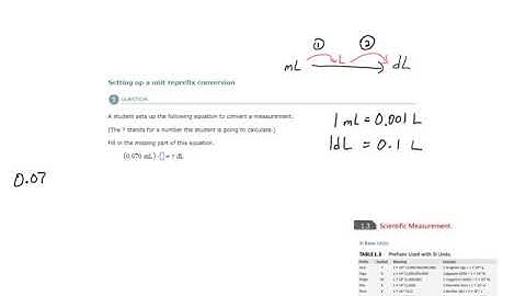 ALEKS - Setting up a unit reprefix conversion - Example 1
