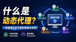 什么是动态代理(Rotating Residential Proxy)?动态住宅IP原理、优势及使用场景全解析|LokiProxy住宅代理