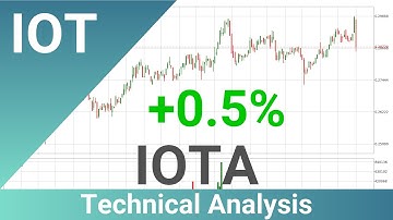 Daily Update IOTA | What The Technical Analysis Predicts? | FAST&CLEAR | 26.Dec.2023