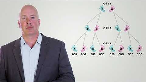 enVisionmath2.0 Professional Development - Probability