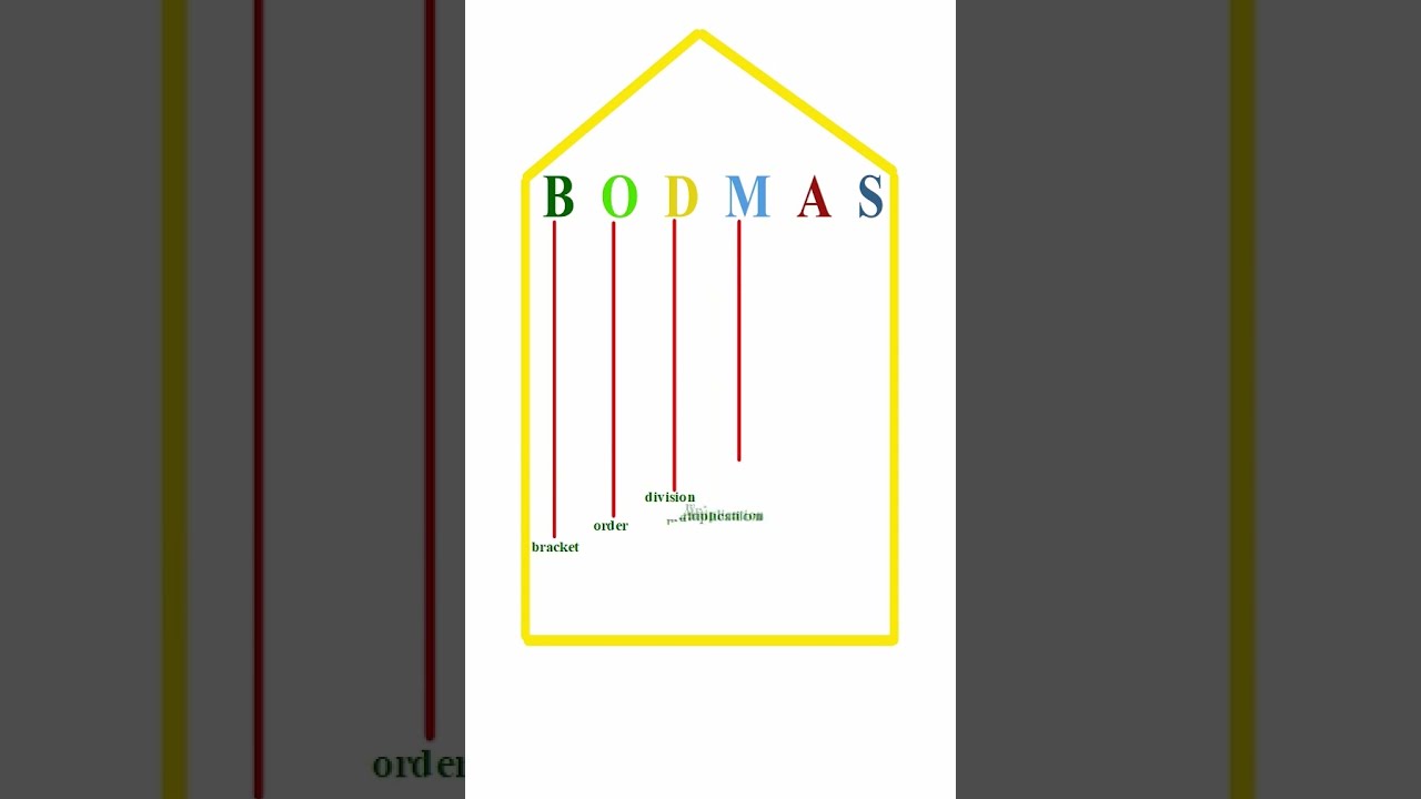 BODMAS Rule Meaning Shorts Maths Youtubeshorts Mathematics Ytshorts Math Learning Education