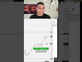 Trading Truths: Overcoming Losing Streaks &amp; Winning Big #shorts