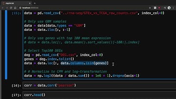 Network Visualization using Cytoscape