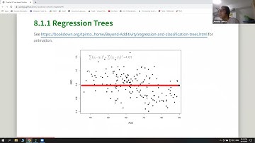 ISLR: Tree-Based Methods (islr03 8)