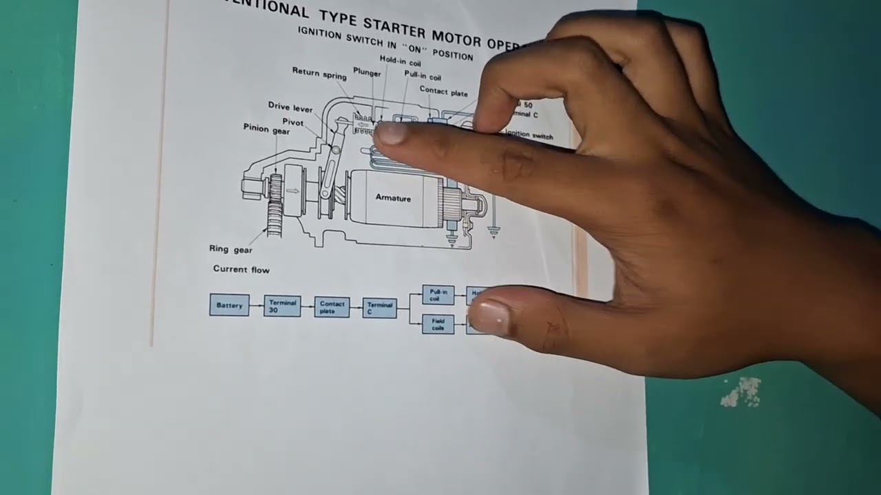 Menjelaskan cara kerja sistem motor starter opration 3 dengan IGNITION SWITCH IN "ON" POSITION