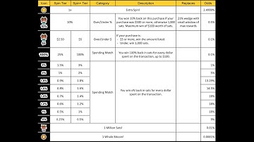 Foldapp Debit Card Spin+ If It Ain