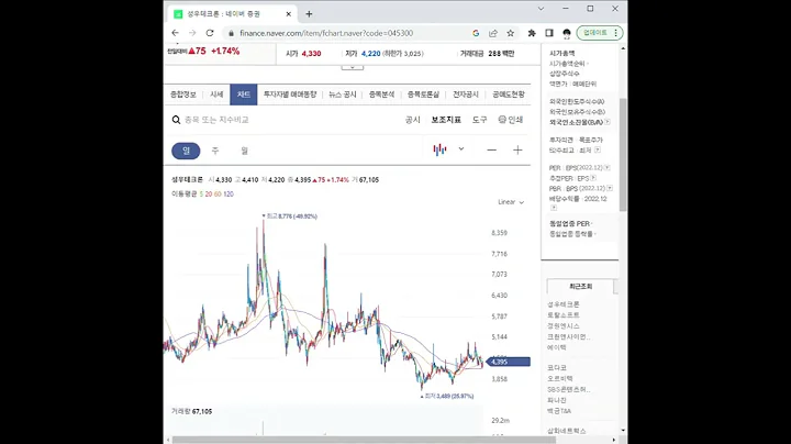 045300성우테크론 주가 전망 및 차트 분석