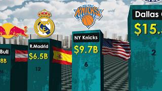 Most Valuable Sports Teams In The World 2026