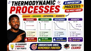 Thermodynamic Processes Isobaric isochoric isothermal and Adiabatic