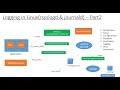 Logging in Linux(rsyslogd & journald) – Part2