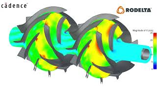 Rodelta Optimizes Pumps for Cavitation-Free, Max-Impact/Min-Consumption Performance with CFD