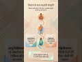 संस्कृति विकास (Cultural Development) | M.A. Sociology | आसान भाषा में समझें