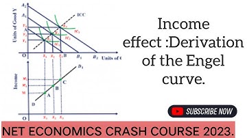 Derivation  of the Engel curve.