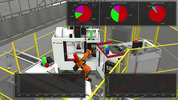 Mensch und Maschine At Work Statistics Demo