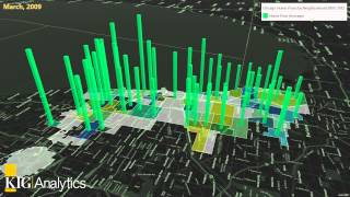 KIG Analytics - Chicago Property Value by Neighborhood Heat Map