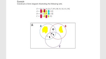 Chapter 2.4 - Venn Diagrams with Three Sets and Verification of Equality of Sets