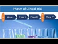 Phases of Clinical Trial
