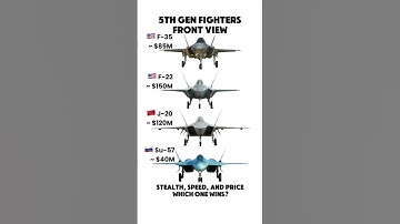 Thumbnail of F-35 vs F-22 vs J-20 vs Su-57 | 5th Gen Fighters Cost Comparison