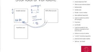 Famous Standard variable loan structure Profile