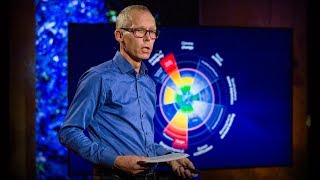 5 transformational policies for a prosperous and sustainable world | Johan Rockström