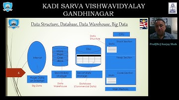 Introduction to data structure part 1  : Kadi Sarva Vishwavidyalaya