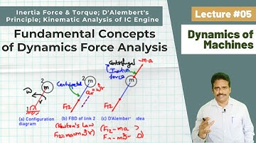 Lecture 5: Fundamental Concepts of Dynamics Force Analysis of Reciprocating Engines | DOM