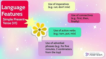 Procedure Text AI Speech