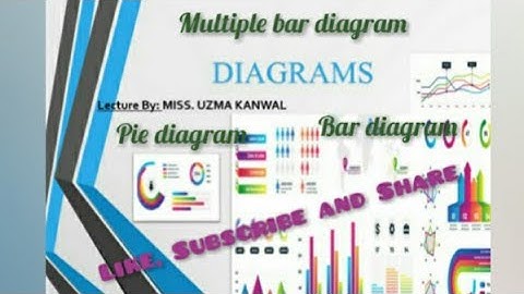 Diagrams/ Bar Chart/ Multiple Bar Chart/ Subdivided Bar Chart/ Pie Chart/ Urdu and Hindi