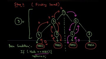 Zig Zag Traversal Binary Search Tree
